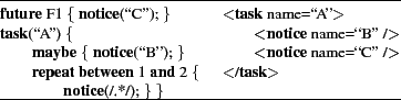 \begin{figure}\hrule\vspace{1mm}
\small
\begin{tabbing}
bbbb\=bbbb\=bbbbbbbbbbbb...
...tice}(/.*/); \} \}
\end{tabbing}\vspace{-2mm} \hrule\vspace{2ex}
\end{figure}