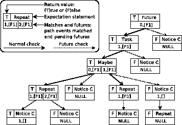 \includegraphics[width=3.1in]{impl-futures.eps}