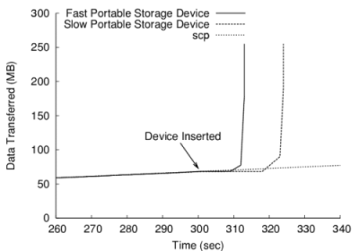 fig/portable_dot.png