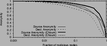 \begin{figure}\centering
\epsfig{file=figures/sd_anon_vs_f.eps, width=3.25in}
\vskip -0.1in
\vskip -.1in
\end{figure}