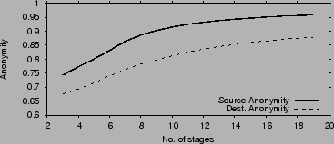 \begin{figure}\centering
\epsfig{file=figures/sd_anon_vs_L.eps, width=3.25in}
\vskip -0.1in
\vskip -.1in
\end{figure}