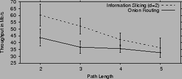 \begin{figure}
\centering
\epsfig{file=figures/localtputs.eps, width=3.25in}
\vskip -0.1in
\vskip -0.1in
\end{figure}