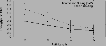 \begin{figure}
\centering
\epsfig{file=figures/planettputs.eps, width=3.25in}
\vskip -0.1in
\vskip -0.15in
\end{figure}