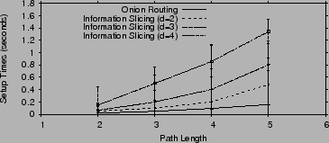 \begin{figure}
\centering
\epsfig{file=figures/localsetup.eps, width=3.25in}
\vskip -0.1in
\vskip -0.1in
\end{figure}