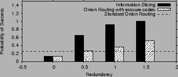 \begin{figure}\centering
\epsfig{file=figures/upprobability-5.eps, width=3.25in}
\vskip -0.1in
\vskip -0.1in
\end{figure}