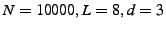 $N=10000, L=8, d=3$