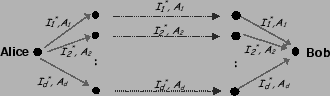 \begin{figure}\centering
\epsfig{file=figures/conf-Alice-Bob.eps, width=3.1in}
\vskip -0.1in
\vskip -0.15in
\end{figure}