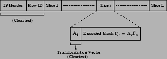 \begin{figure}
\centering
\epsfig{file=figures/pkt_layout.eps, width=3.0in}
\vskip -0.1in
\vskip -0.15in
\end{figure}