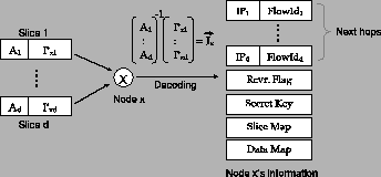 \begin{figure}
\centering
\epsfig{file=figures/decode-4-1.eps, width=3.0in}
\vskip -0.1in
\vskip -0.15in
\end{figure}