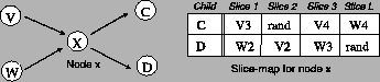 \begin{figure}
\centering
\epsfig{file=figures/slice-map-2.eps, width=3.0in}
\vskip -0.1in
\vskip -0.15in
\end{figure}