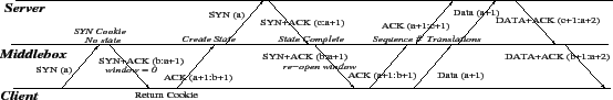 \begin{figure}\centering
\epsfig{file=figures/splicing.eps, height=0.8in, width=\columnwidth}
\vspace{-0.2in}\vspace{-0.1in}
\end{figure}