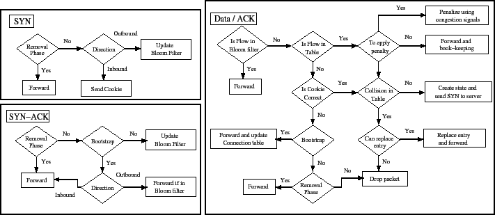 \begin{figure*}\centering
\epsfig{file=figures/big-decisiontree.eps, height=2.7in, width=6.2in}
\vspace{-0.1in}\vspace{-0.2in}
\end{figure*}