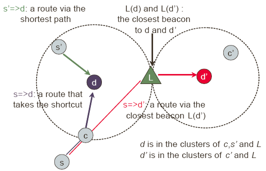 \includegraphics[width=2.8in]{fig/example.eps}