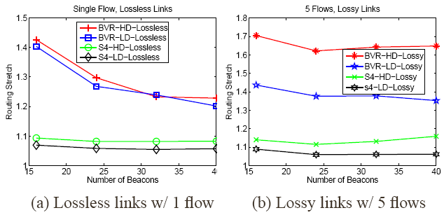 \includegraphics[width=1.8in]{fig/sf/ll_hop.eps}