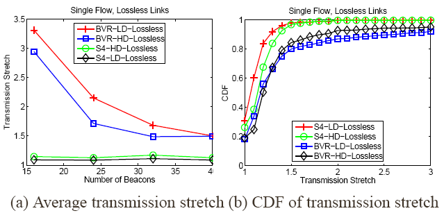 \includegraphics[width=1.8in]{fig/sf/ll_tx.eps}