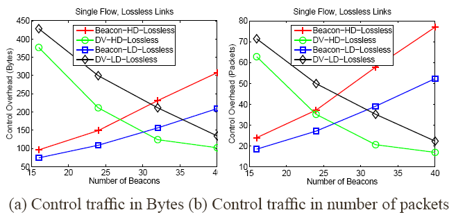 \includegraphics[width=1.8in]{fig/sf/ll_con.eps}