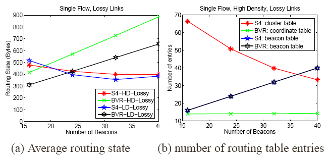 \includegraphics[width=1.8in]{fig/sf/ly_mem.eps}