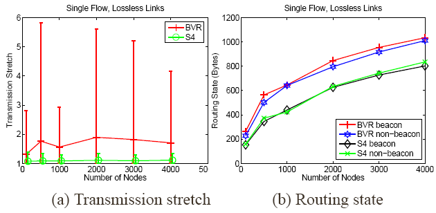 \includegraphics[width=1.8in]{fig/sf/ll_ns_tx.eps}