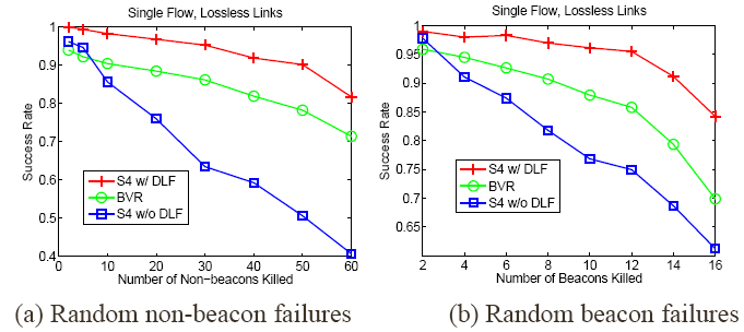 \includegraphics[width=1.8in]{fig/sf/ld_ll_knb_data_suc.eps}