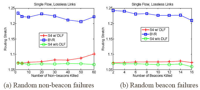 \includegraphics[width=1.8in]{fig/sf/ld_ll_knb_data_hop.eps}