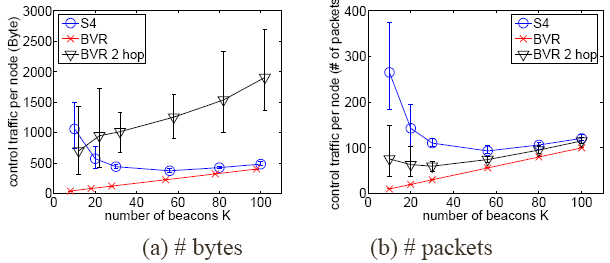 \includegraphics[width=1.55in]{fig/traffic.eps}