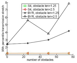 \includegraphics[width=1.6in]{fig/obstacle.eps}