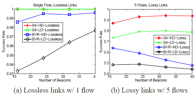 \includegraphics[width=1.8in]{fig/sf/ll_suc.eps}