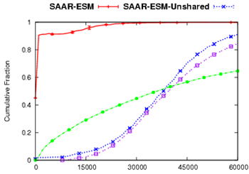 \begin{figure}\centering
\epsfig{figure=graphs/basictenets/width=2.25in,angle=-90}\end{figure}