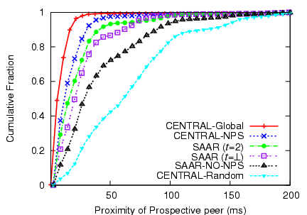 \begin{figure}\centering
\epsfig{figure=graphs/isolation/proximity-simple.ps,width=2.25in,angle=-90}\end{figure}