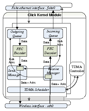 figures/click-conf.png