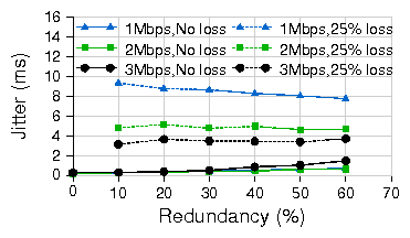 figures/fec_jitter.png