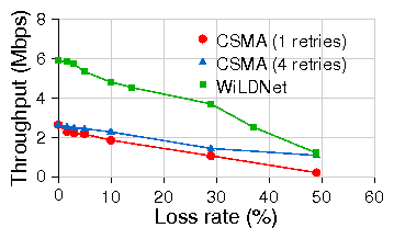 figures/tcp_bidir_intf_all.png