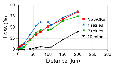 figures/udp_bidir_loss.png