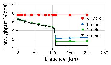 atheros modified drivers