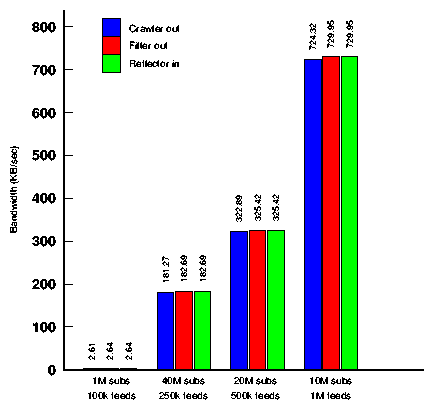 figs/gnuplot/emulab-bw/aggBw.png