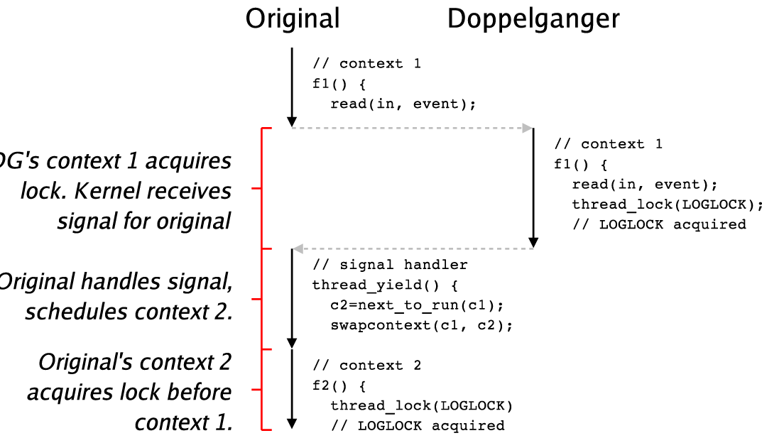 \begin{figure}\centerline{
\begin{tabular}{c}
\epsfig{file=signal_err.eps,width=3in} \\
\end{tabular}}\end{figure}