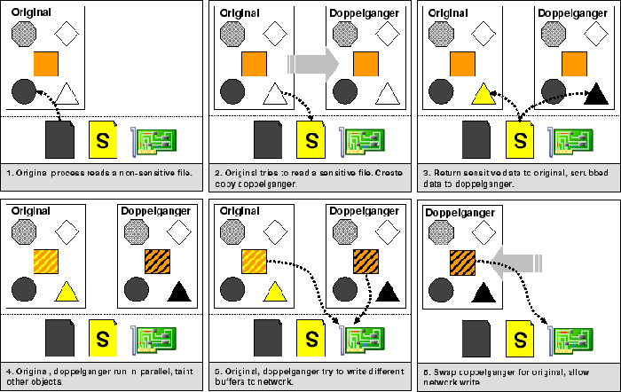 \begin{figure*}\centerline{
\begin{tabular}{c}
\epsfig{file=examples.eps,width=6.5in} \\
\end{tabular}}\end{figure*}