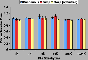 \begin{figure}\centerline{
\begin{tabular}{c}
\epsfig{file=graphs/apache.eps,width=2.5in} \\
\end{tabular} }
\end{figure}