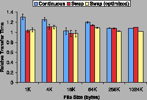 \begin{figure}\centerline{
\begin{tabular}{c}
\epsfig{file=graphs/nfsd.eps,width=2.5in} \\
\end{tabular} }
\end{figure}