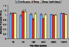 \begin{figure}\centerline{
\begin{tabular}{c}
\epsfig{file=graphs/sshd.eps,width=2.5in} \\
\end{tabular} }
\end{figure}