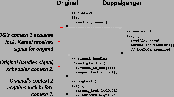 \begin{figure}\centerline{
\begin{tabular}{c}
\epsfig{file=signal_err.eps,width=3in} \\
\end{tabular}}\end{figure}