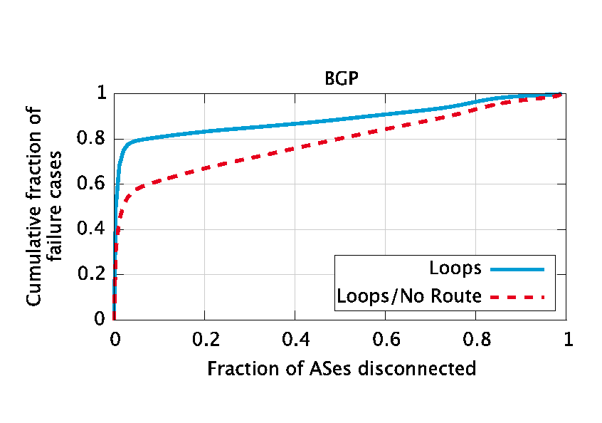 figures/bgp-availability.png