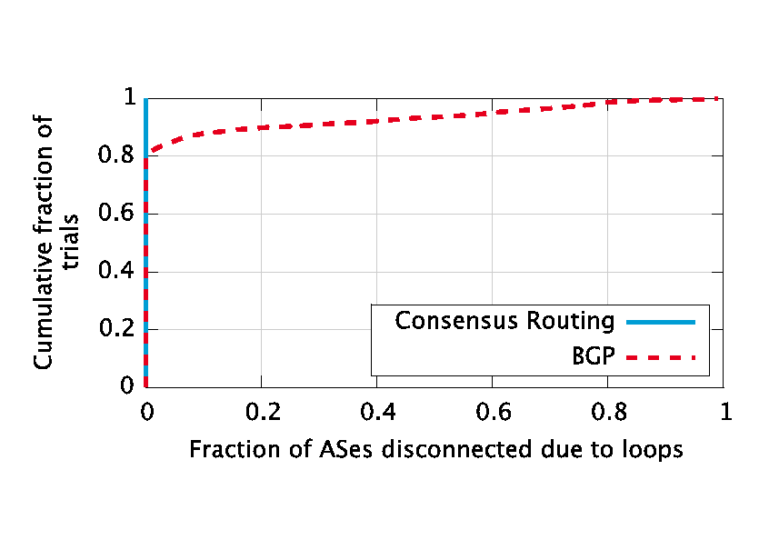 figures/intra-domain-loop.png