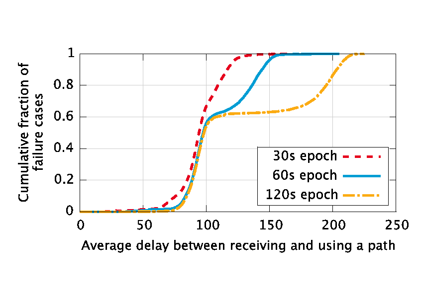 figures/path-delay.png