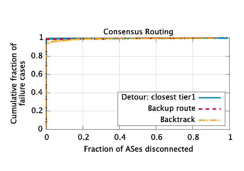 figures/transient-availability.png