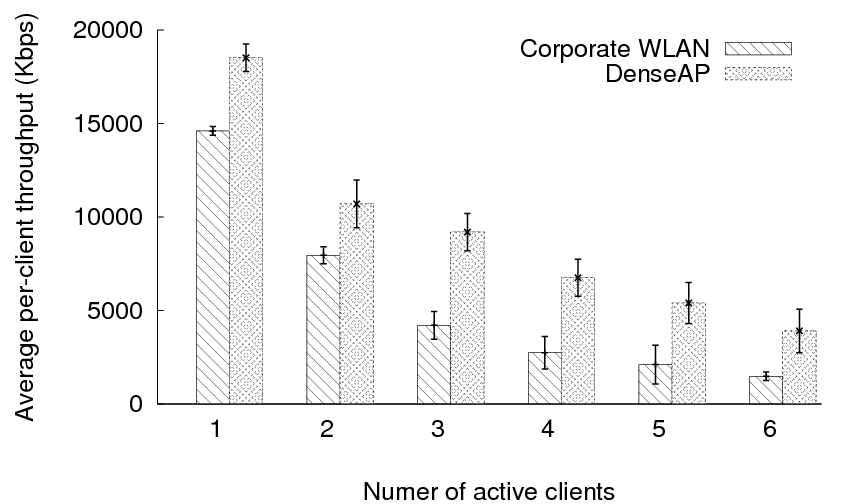 \includegraphics[width=0.8\columnwidth]{figs/denseap_stack3.eps}