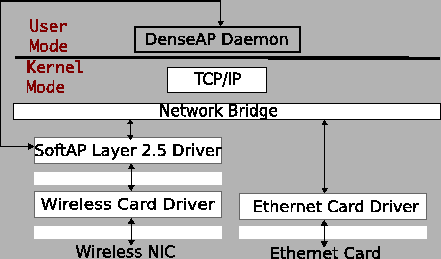 \includegraphics[width=0.8\columnwidth]{figs/denseap_stack3.eps}