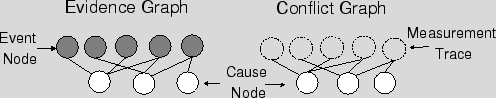 \includegraphics[width=0.7\textwidth]{Figure/bipartite}