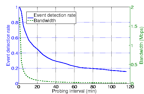 \includegraphics[width=0.7\textwidth]{Figure/detection_bandwidth}