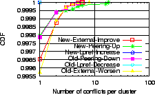 \includegraphics[width=0.33\textwidth]{Figure/causeclasssummary_viol}